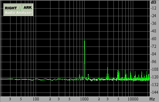 Spectrum graph